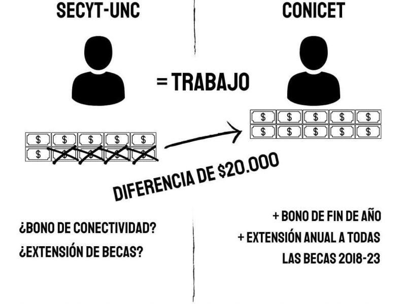 reclamo-salario-becarixs-secyt-unc