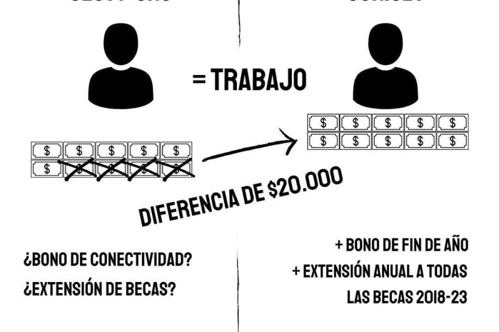 reclamo-salario-becarixs-secyt-unc